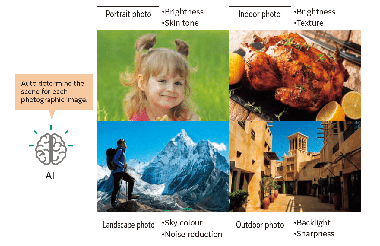 Photo samples of 4 types of scenes on AI-based photo quality optimisation feature